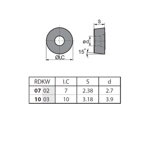 Πλακίδιο φρεζοκεφαλής RDKW1003MO-1, ZCC CT